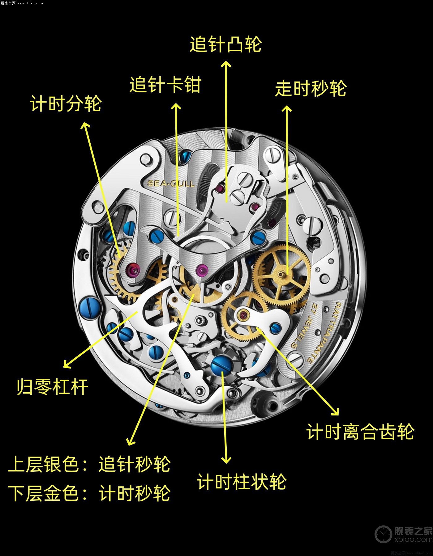 国产表“天神降临”，瑞士表100万的乐趣，海鸥“2万给你”