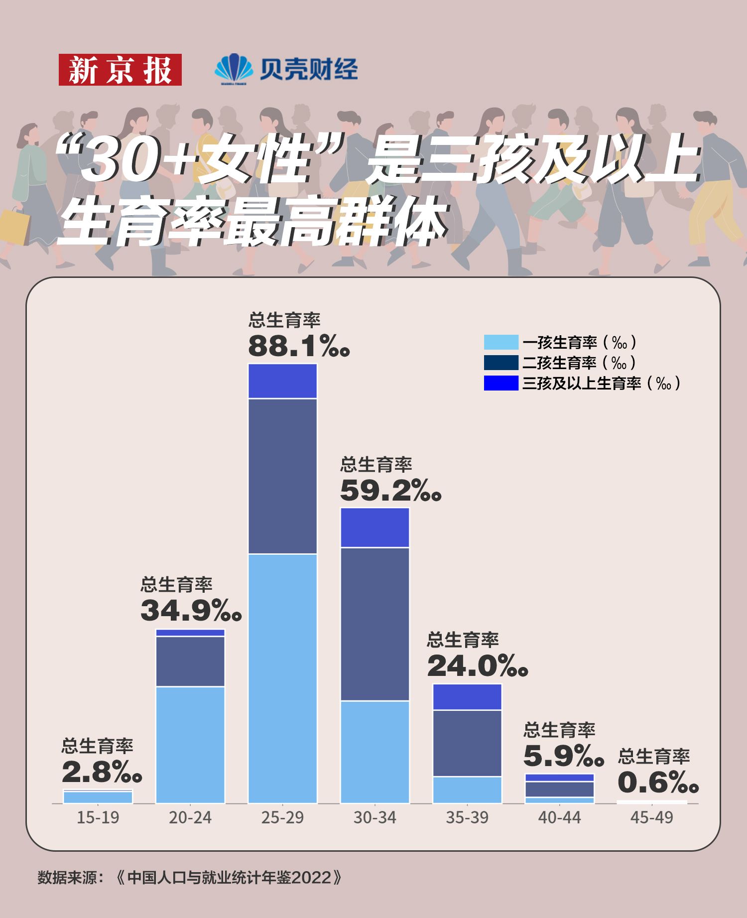 数读|三孩出生占比增至15% “生育友好”社会准备好了吗?