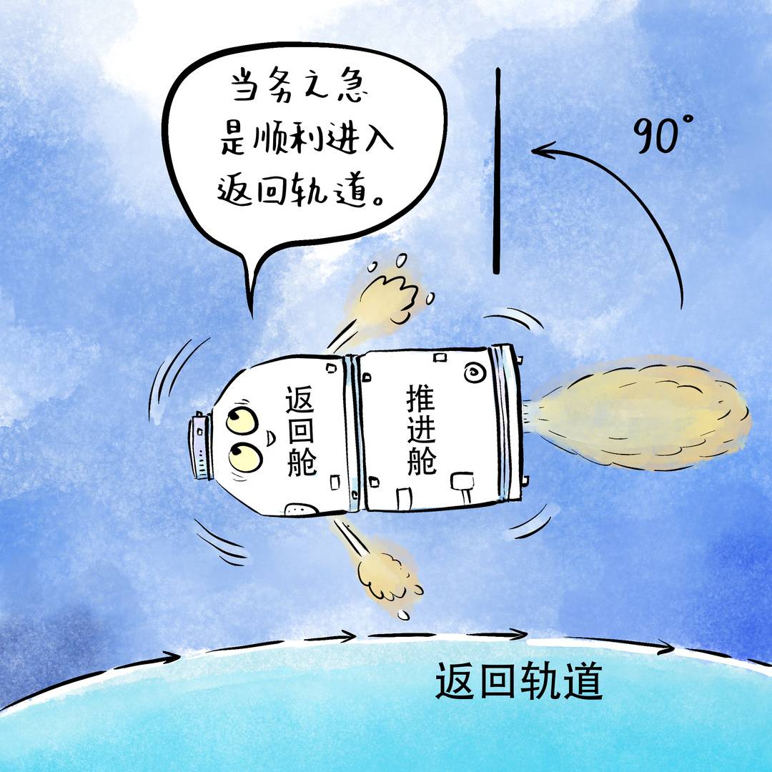 “神舟”载人飞船是如何返回地面的？｜知识窗