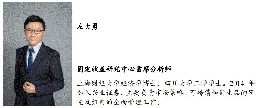 「兴证固收.转债」站上c位的转债——2021年年度回顾