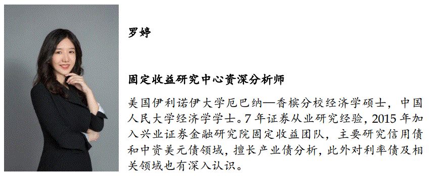 「兴证固收.转债」站上c位的转债——2021年年度回顾