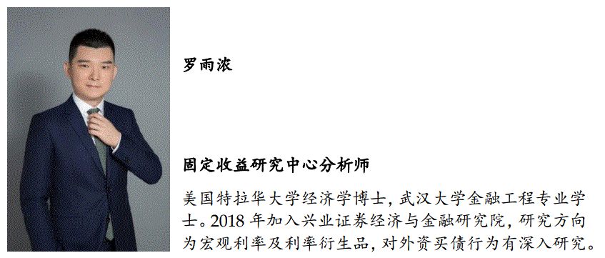 「兴证固收.转债」站上c位的转债——2021年年度回顾