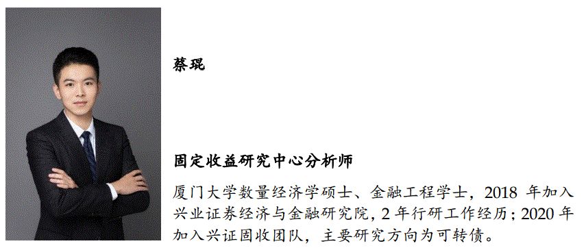 「兴证固收.转债」站上c位的转债——2021年年度回顾