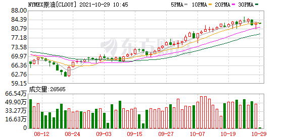 美股期货持续走低 纳指期货跌幅扩大至1%