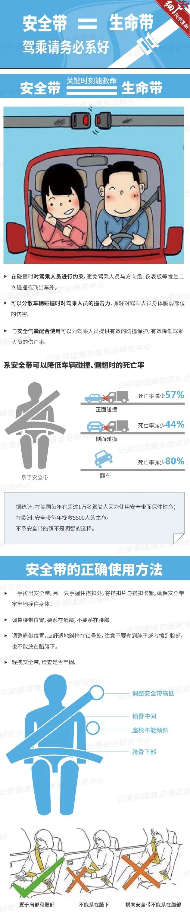 一盔一带丨真实案例告诉你安全带=生命带！