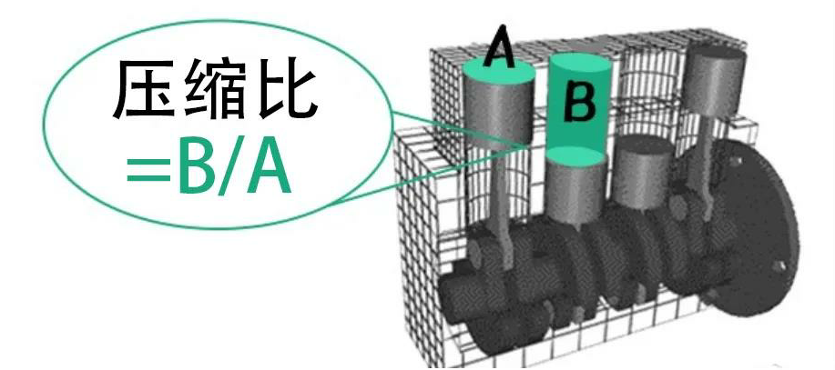 ç»™è½¦åŠ æ²¹ï¼�ä½ çœŸçš„åŠ æ˜�ç™½äº†å�—ï¼Ÿ