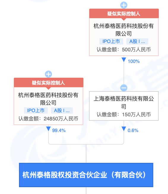 IPO雷达｜临床CRO万邦医药闯创业板：同行泰格医药搭便车，创新药研发能力遭质疑