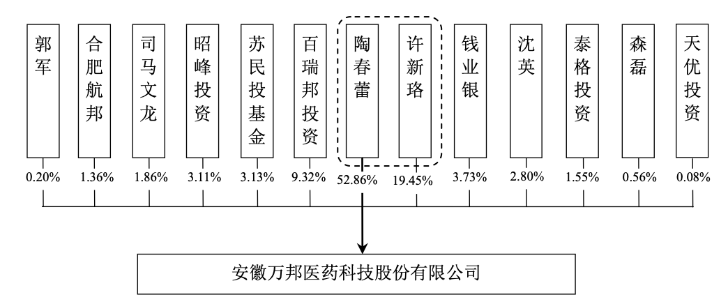IPO雷达｜临床CRO万邦医药闯创业板：同行泰格医药搭便车，创新药研发能力遭质疑