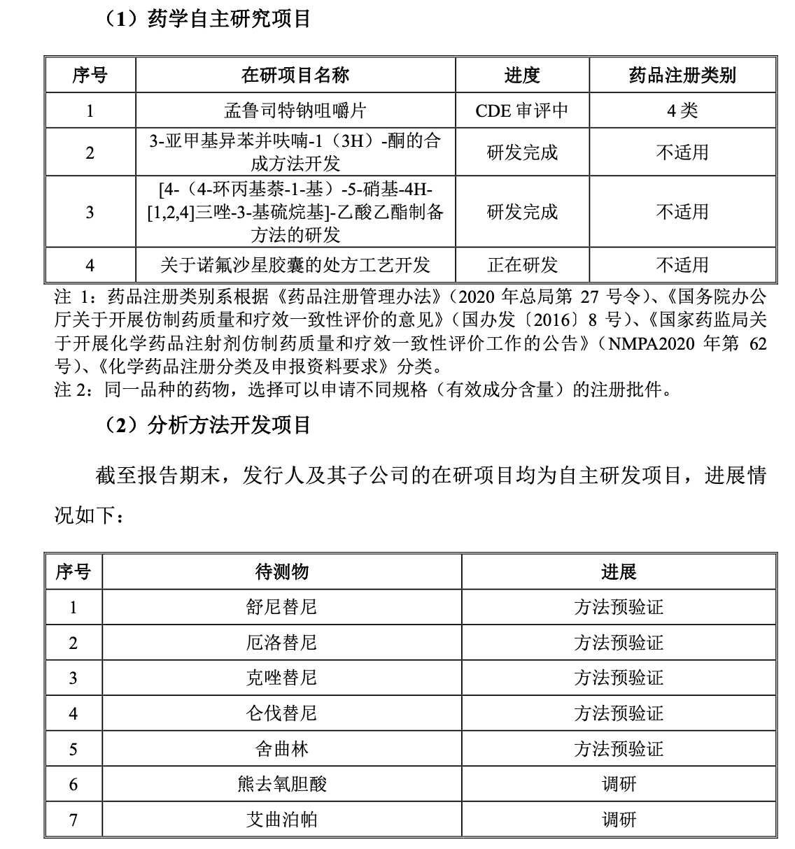 IPO雷达｜临床CRO万邦医药闯创业板：同行泰格医药搭便车，创新药研发能力遭质疑