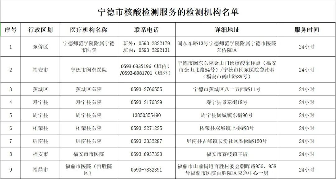 全市14个！我市核酸检测服务机构名单公布，24小时服务的有……