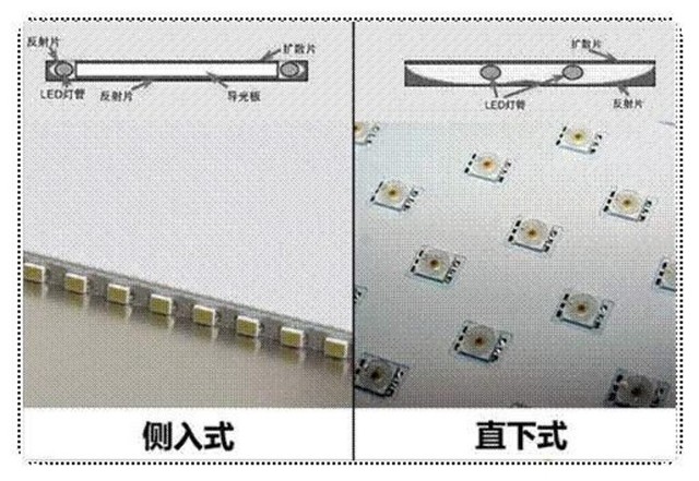 没这两项技术的电视我劝你别买