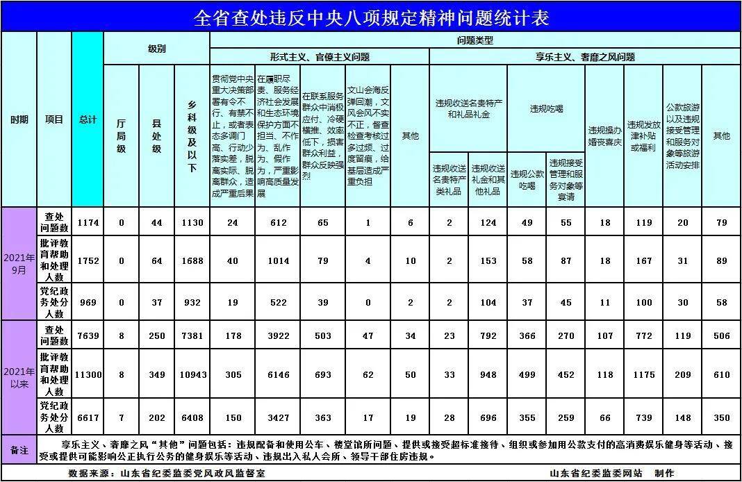 济南比赛游泳国际特奥会世界杯(早安山东｜国家发改委：电厂存煤突破1亿吨；黑龙江黑河市爱辉区4地升级为中风险地区；电影《长津湖》成2021全球票房冠军)