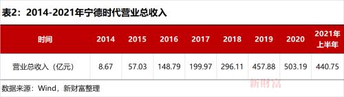 销量连续3年破百万，6年位居全球第一！新能源汽车C位争夺加剧，这个赛道你投资了吗？
