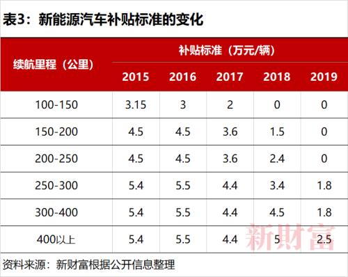 销量连续3年破百万，6年位居全球第一！新能源汽车C位争夺加剧，这个赛道你投资了吗？
