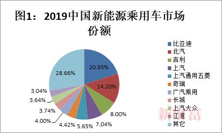 销量连续3年破百万，6年位居全球第一！新能源汽车C位争夺加剧，这个赛道你投资了吗？