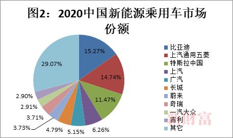销量连续3年破百万，6年位居全球第一！新能源汽车C位争夺加剧，这个赛道你投资了吗？