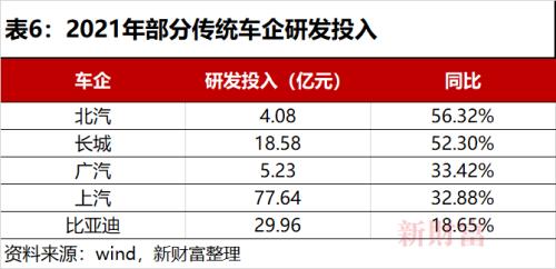 销量连续3年破百万，6年位居全球第一！新能源汽车C位争夺加剧，这个赛道你投资了吗？
