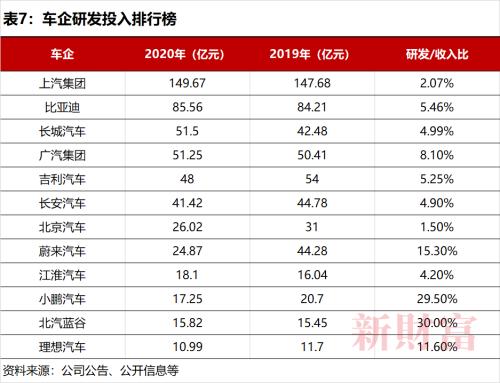 销量连续3年破百万，6年位居全球第一！新能源汽车C位争夺加剧，这个赛道你投资了吗？