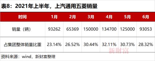 销量连续3年破百万，6年位居全球第一！新能源汽车C位争夺加剧，这个赛道你投资了吗？