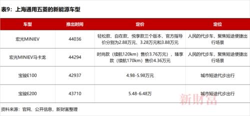 销量连续3年破百万，6年位居全球第一！新能源汽车C位争夺加剧，这个赛道你投资了吗？