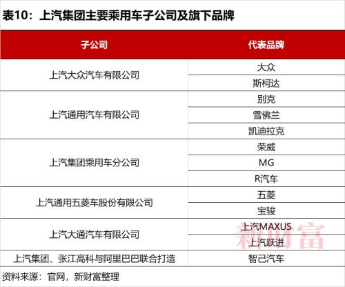 销量连续3年破百万，6年位居全球第一！新能源汽车C位争夺加剧，这个赛道你投资了吗？