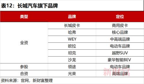 销量连续3年破百万，6年位居全球第一！新能源汽车C位争夺加剧，这个赛道你投资了吗？