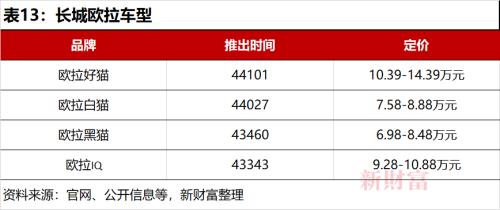 销量连续3年破百万，6年位居全球第一！新能源汽车C位争夺加剧，这个赛道你投资了吗？