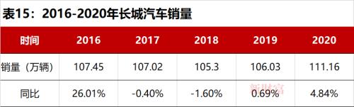销量连续3年破百万，6年位居全球第一！新能源汽车C位争夺加剧，这个赛道你投资了吗？