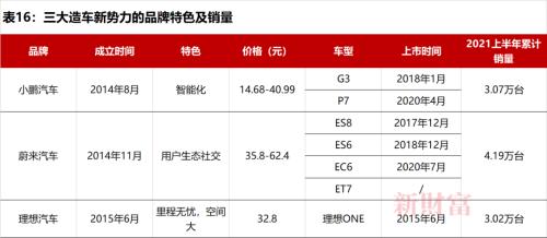 销量连续3年破百万，6年位居全球第一！新能源汽车C位争夺加剧，这个赛道你投资了吗？