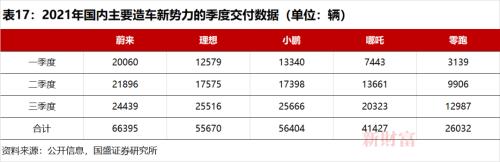 销量连续3年破百万，6年位居全球第一！新能源汽车C位争夺加剧，这个赛道你投资了吗？