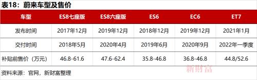 销量连续3年破百万，6年位居全球第一！新能源汽车C位争夺加剧，这个赛道你投资了吗？