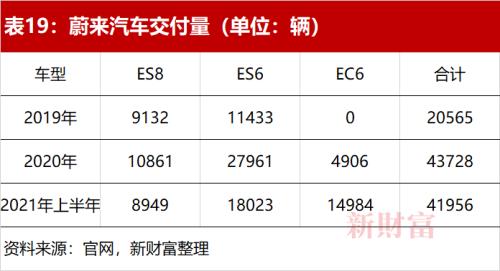 销量连续3年破百万，6年位居全球第一！新能源汽车C位争夺加剧，这个赛道你投资了吗？
