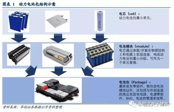 荒野求生《离网光伏储能电力系统》