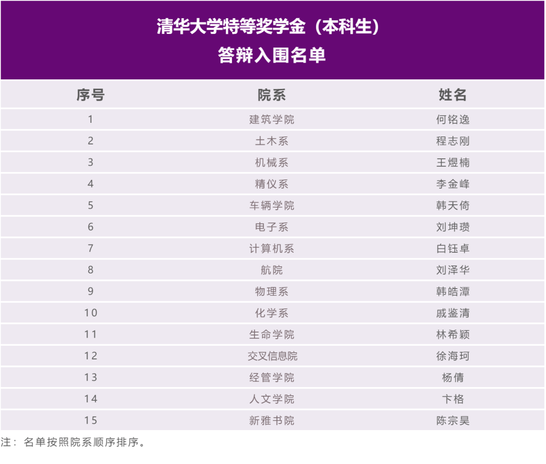 拿到奖学金却身陷“社死”现场？网友：我也想被安排一次...