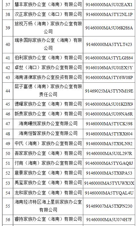 公司名字不能乱取！海南省304家商事主体名称违规被停用