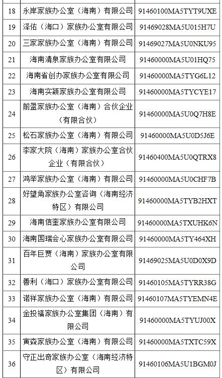 公司名字不能乱取！海南省304家商事主体名称违规被停用