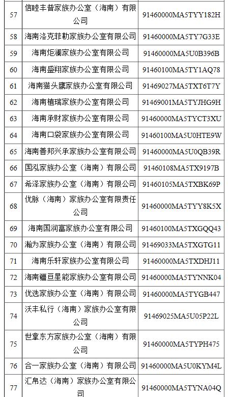 公司名字不能乱取！海南省304家商事主体名称违规被停用