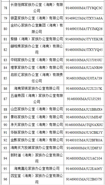 公司名字不能乱取！海南省304家商事主体名称违规被停用