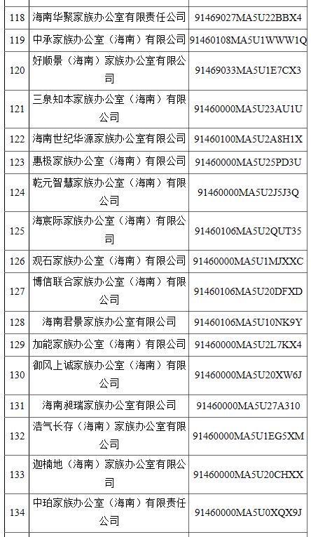 公司名字不能乱取！海南省304家商事主体名称违规被停用