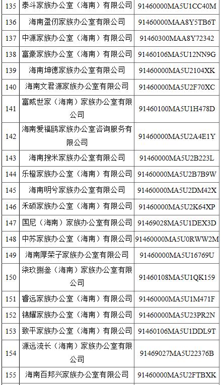 公司名字不能乱取！海南省304家商事主体名称违规被停用