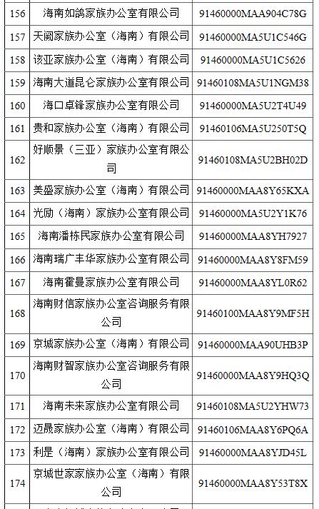 公司名字不能乱取！海南省304家商事主体名称违规被停用