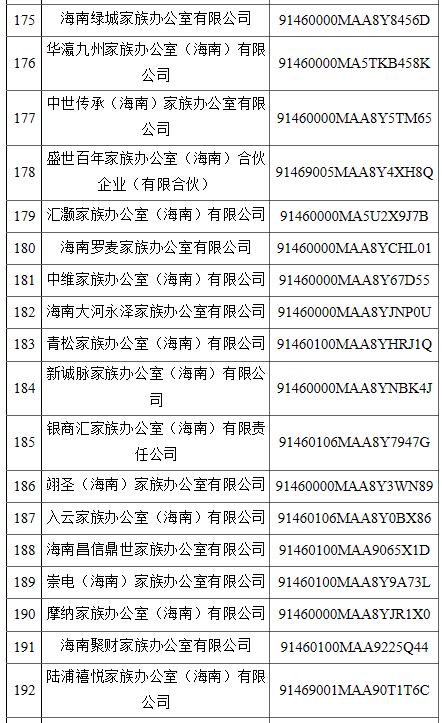 公司名字不能乱取！海南省304家商事主体名称违规被停用