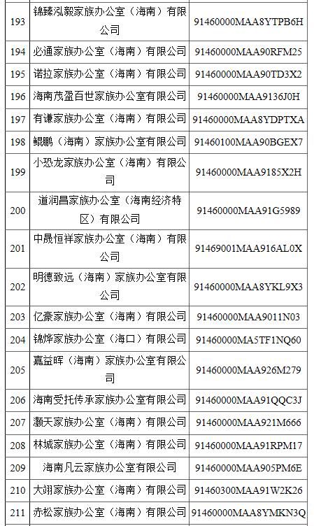 公司名字不能乱取！海南省304家商事主体名称违规被停用