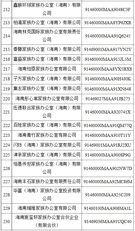 公司名字不能乱取！海南省304家商事主体名称违规被停用