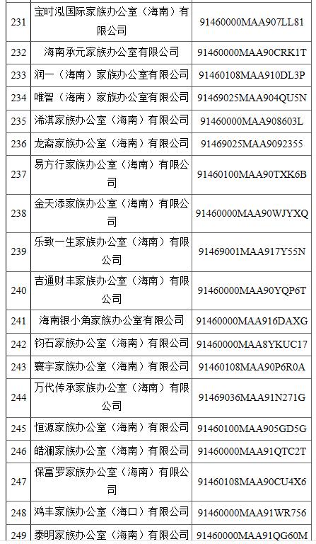 公司名字不能乱取！海南省304家商事主体名称违规被停用