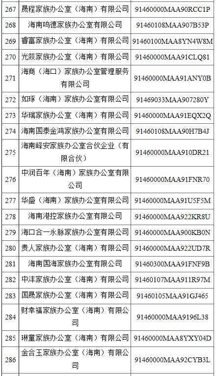 公司名字不能乱取！海南省304家商事主体名称违规被停用