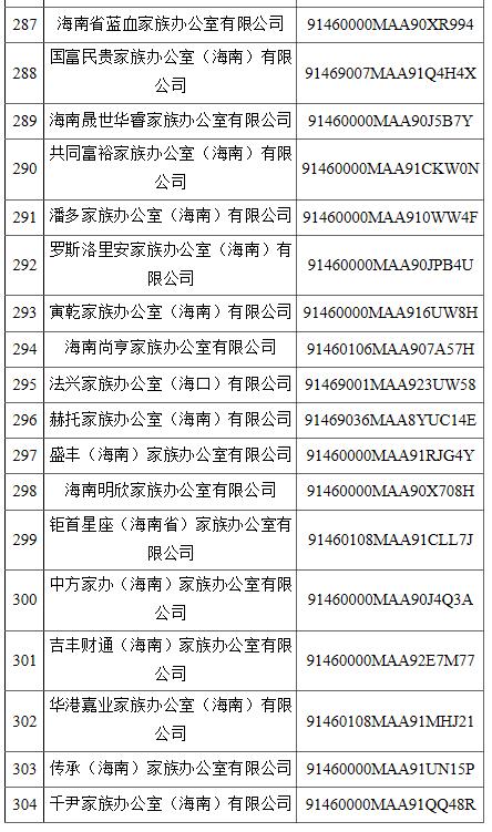 公司名字不能乱取！海南省304家商事主体名称违规被停用