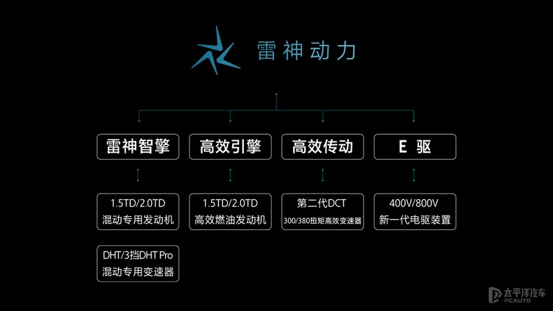 DM-i的地位保不住了？吉利混动系统后发先制