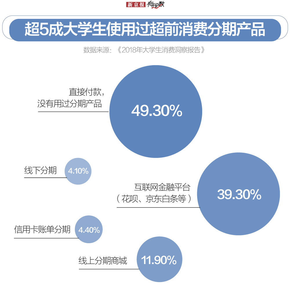关于大学生消费情况调查报告「大学生消费调查问卷模板」-爱妻自媒体