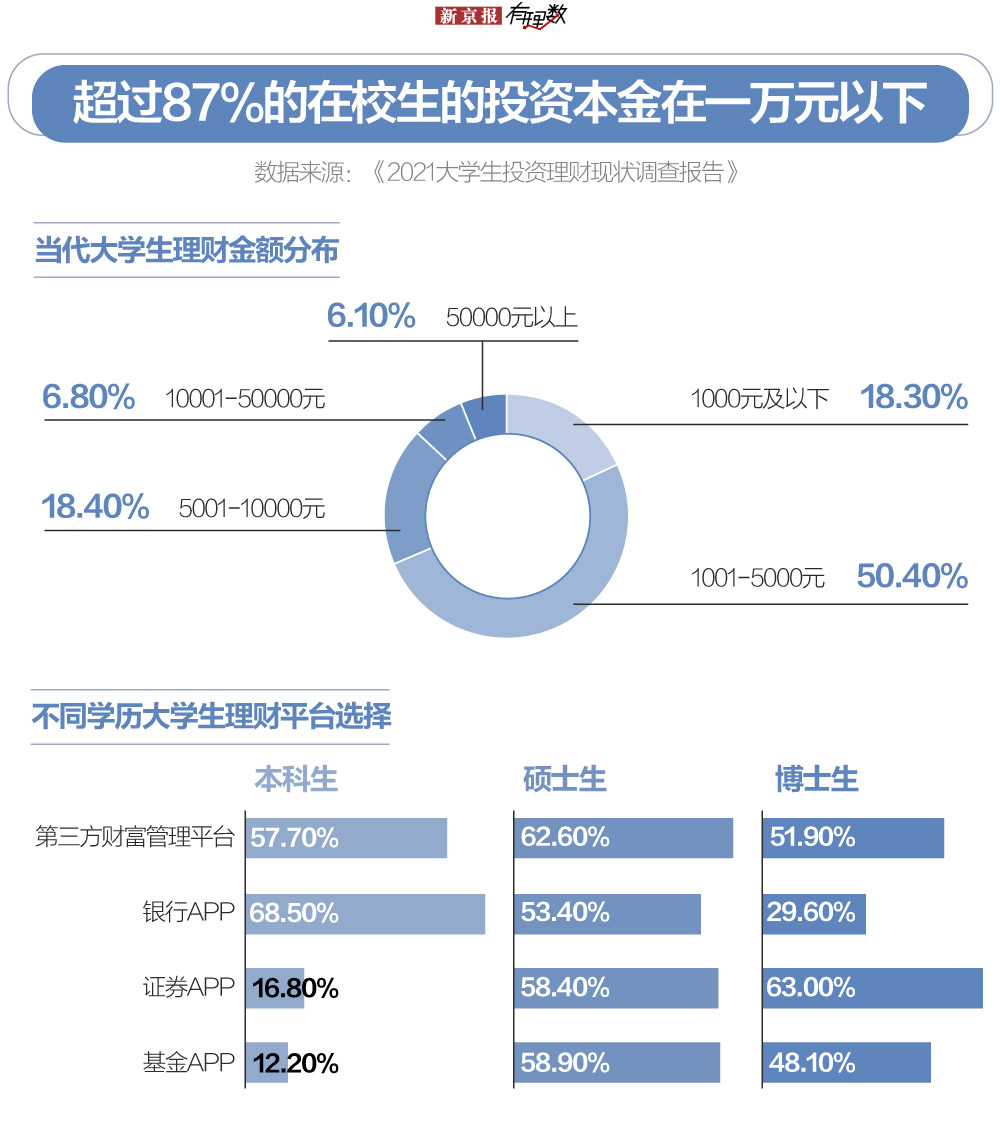 关于大学生消费情况调查报告「大学生消费调查问卷模板」